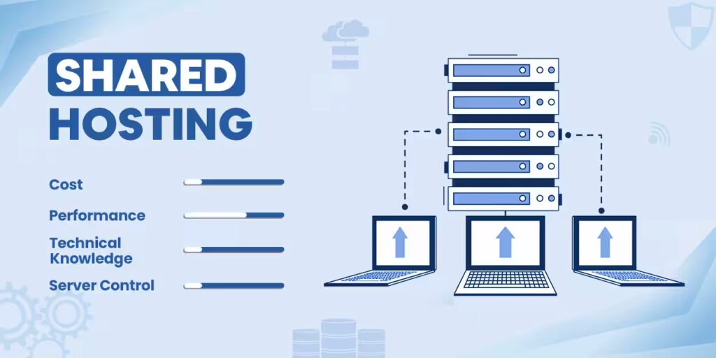 Shared Hosting